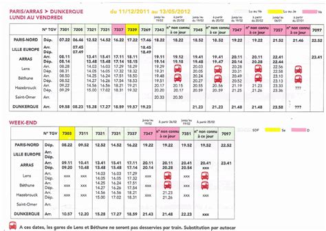 Horaires train Dunkerque